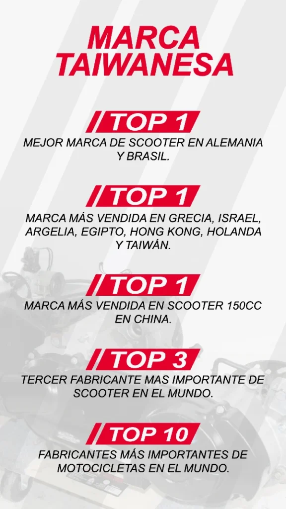Presencia de motos sym en el mundo